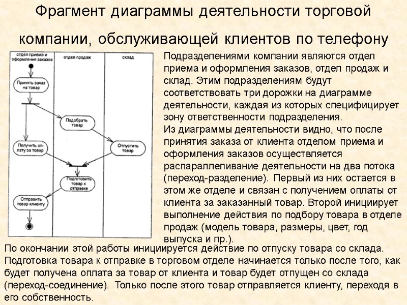 Фрагмент диаграммы деятельности торговой компании, обслуживающей клиентов по телефону  Подразделениями компании являются отдел